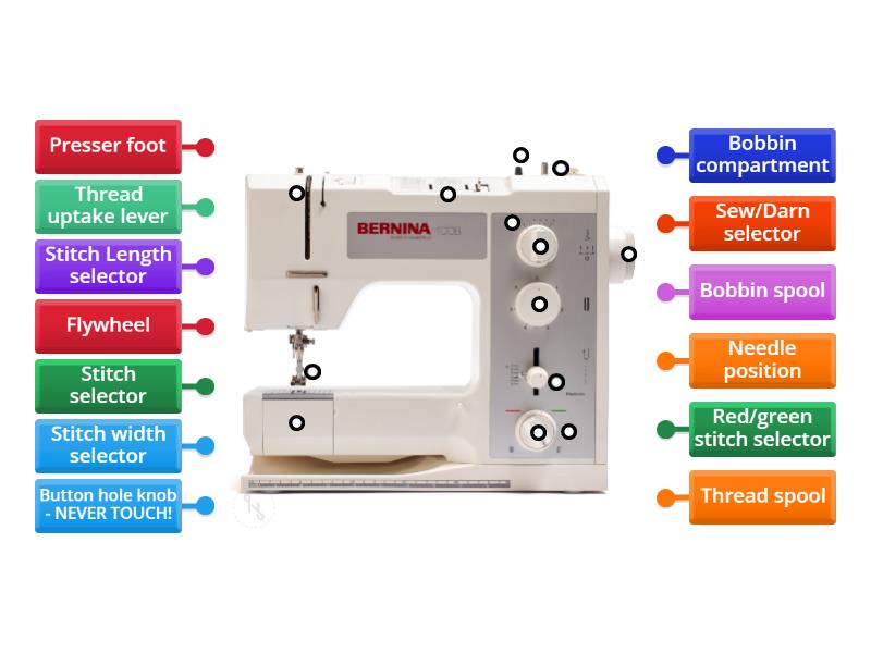 Labelling the Sewing Machine - Labelled diagram