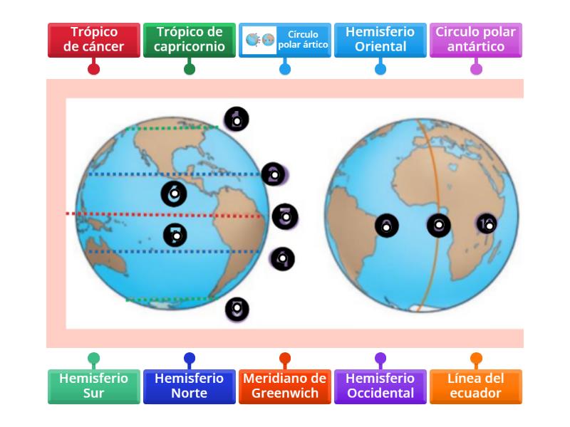 Meridiano, paralelo, hemisferios, circulos polares y trópicos ...