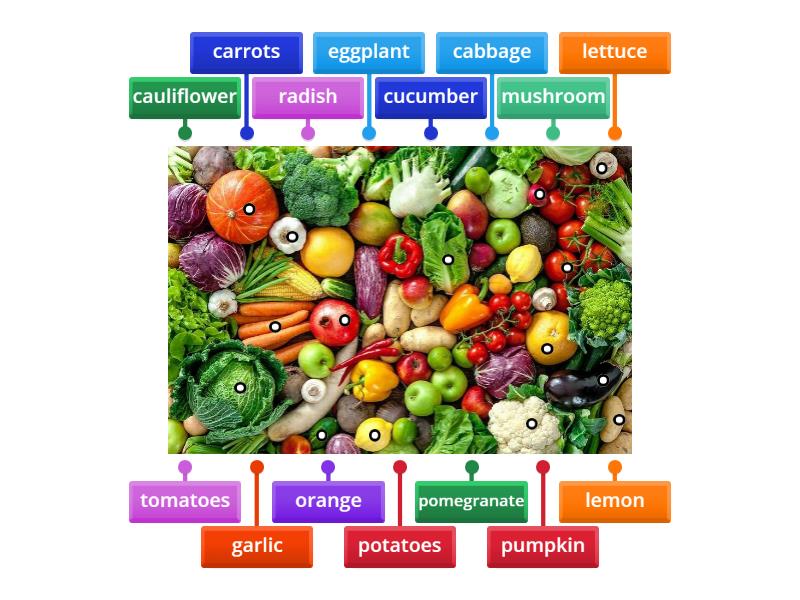 Fruit and vegetables - Labelled diagram