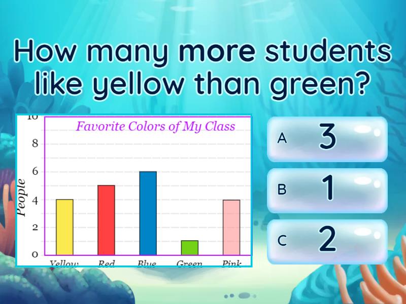 GRADE 1 MATH Bar Graph Quiz