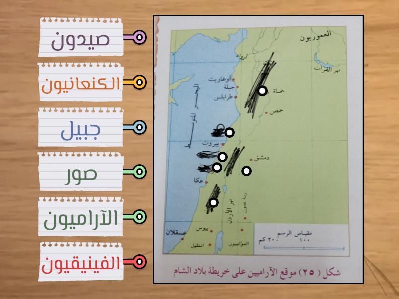خريطة بلاد الشام - Labelled diagram
