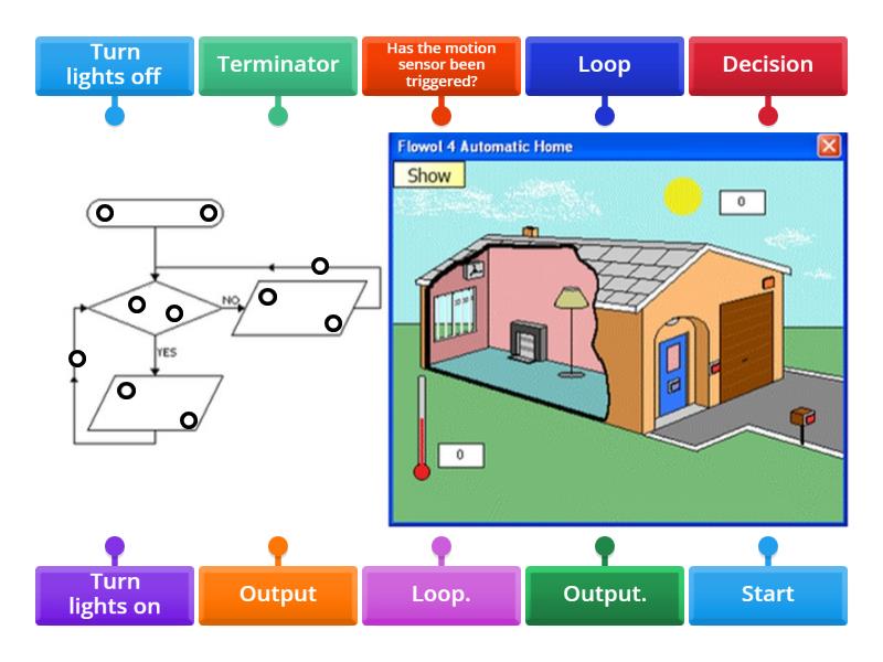Flowchart: Home Secutiry Lights - Labelled diagram