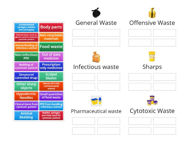Waste Disposal - Group sort
