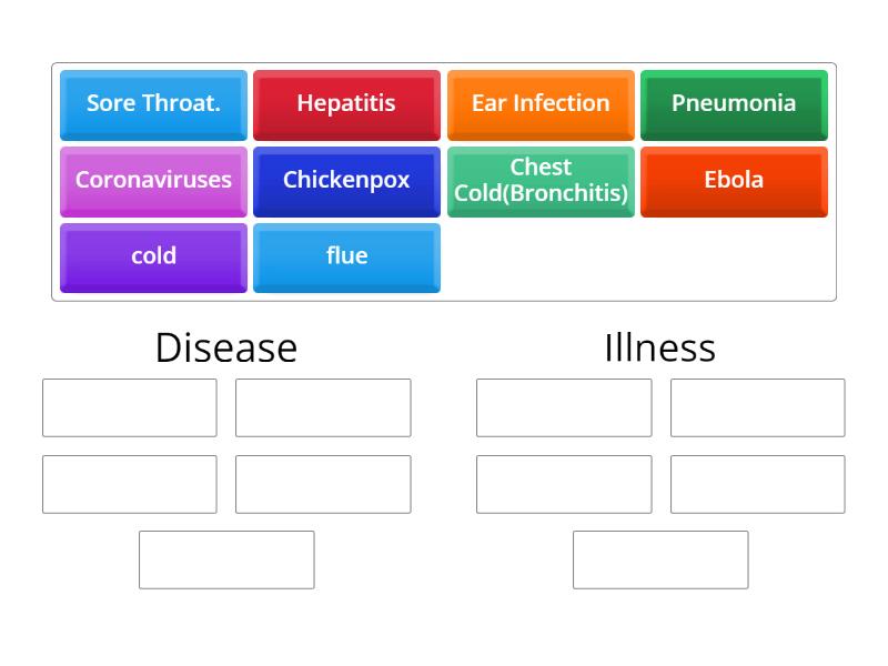 Disease/Illness - Group sort