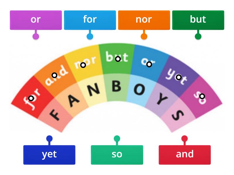 FANBOYS - Labelled diagram