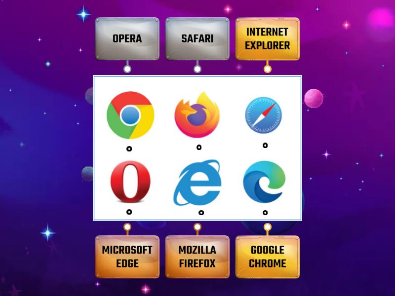 WEB BROWSER - Labelled diagram