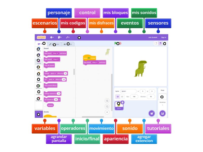 scratch edu2 - Labelled diagram