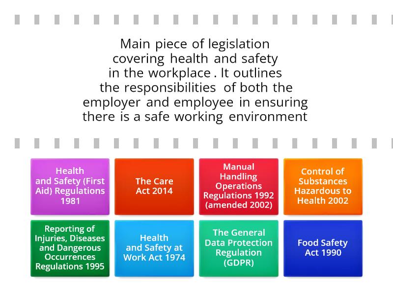 health and social care act regulations summary