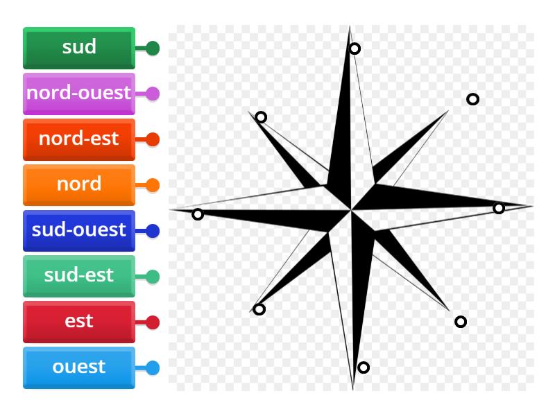 Rose de vents Labelled diagram