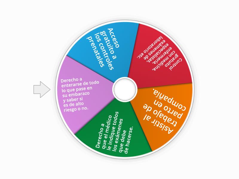 Derechos de las gestantes. - Spin the wheel