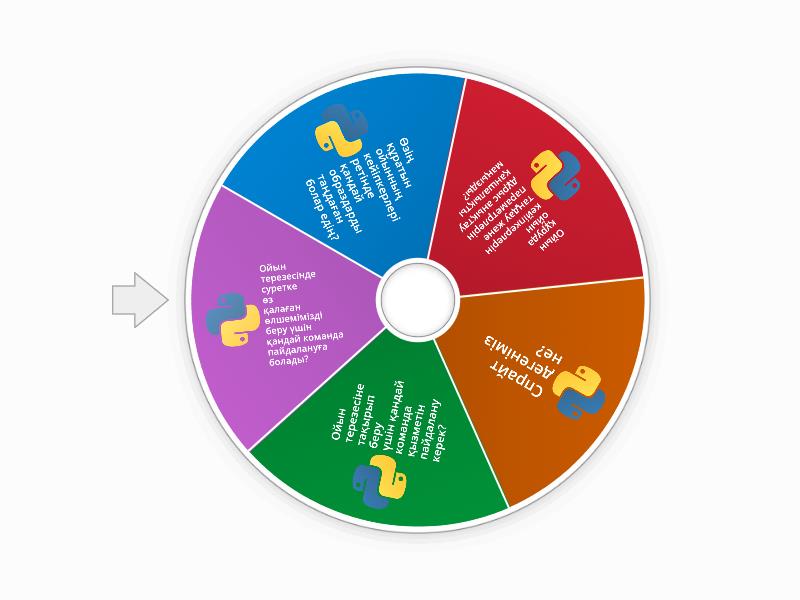 Python - Spin the wheel