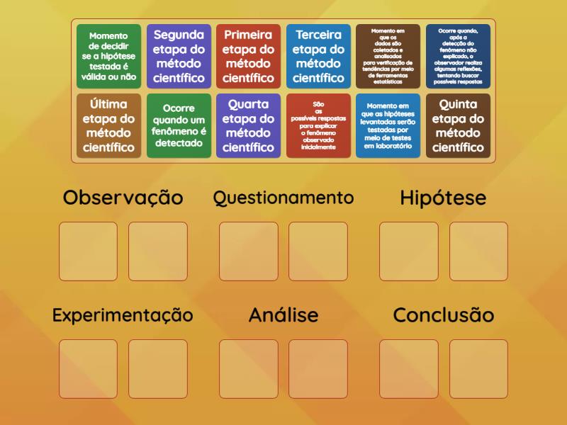 Etapas do método científico - Ordenar por grupo