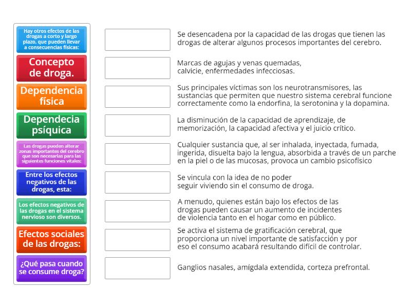 Las drogas y sus consecuencias - Associação