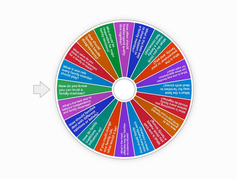 Understanding the Family Unit Spin Wheel Game - Spin the wheel