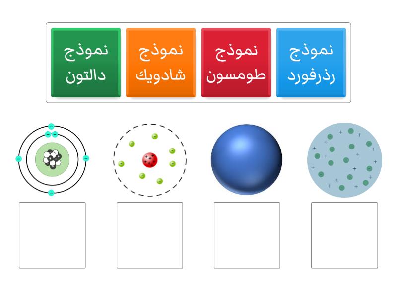 نماذج الذره - Group sort