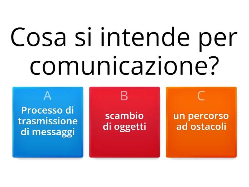 La Comunicazione - Quiz