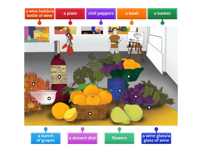 Still life objects - Labelled diagram