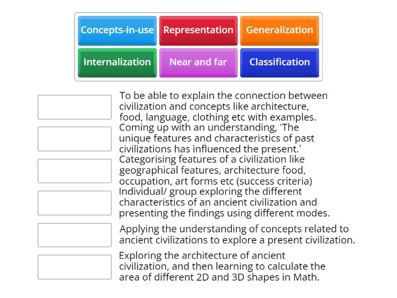 Match the Strategies for conceptual understanding with the suitable ...