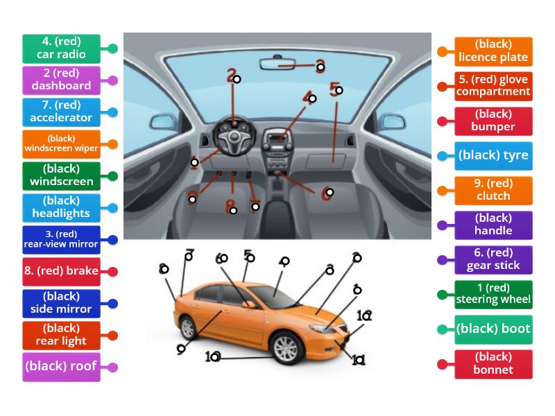 Car Parts - Labelled diagram