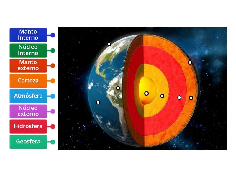 Reconociendo Las Capas De La Tierra Diagrama Con Etiquetas 0751