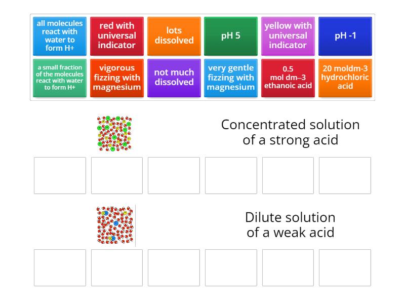 Acid strength and concentration Group sort