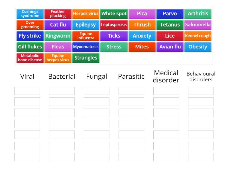 Diseases and disorders - Group sort