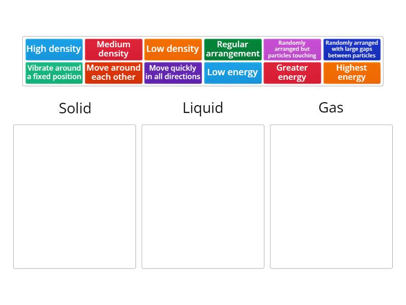 Properties of state - Categorize