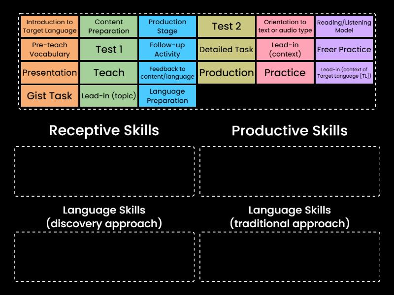 Language Skills Framework - Group sort