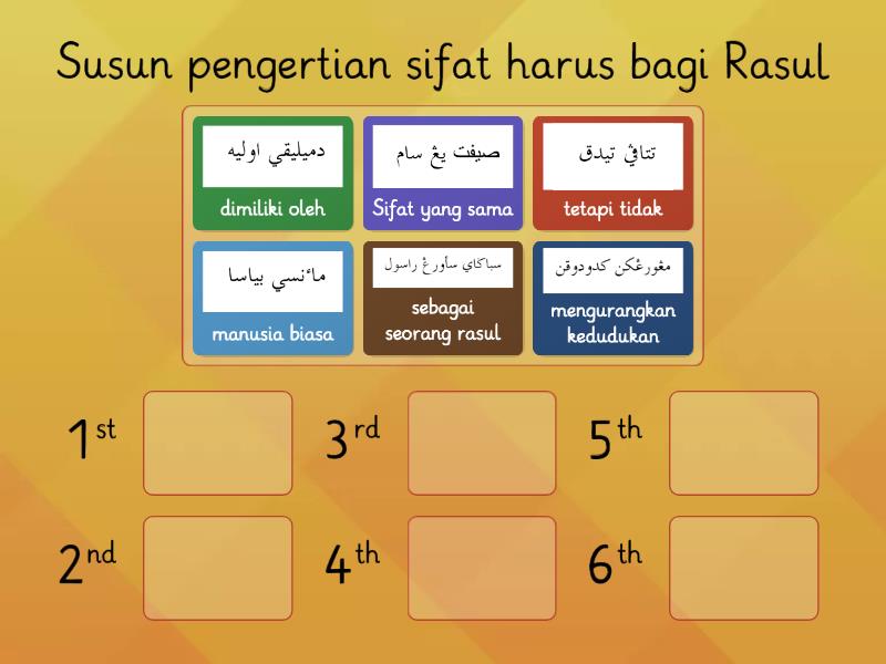 Sifat Harus Bagi Rasul Rank Order