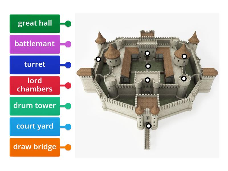 Sam castle - Labelled diagram