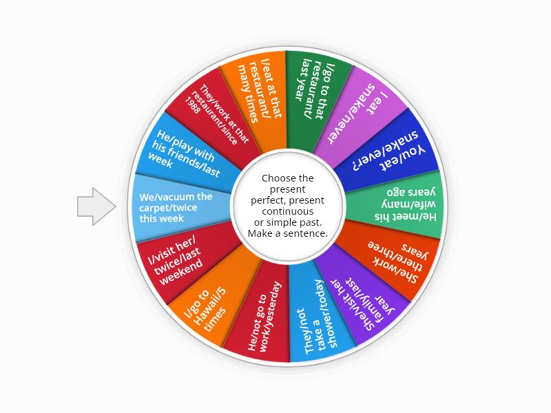 Present Perfect/Simple Past - Random wheel