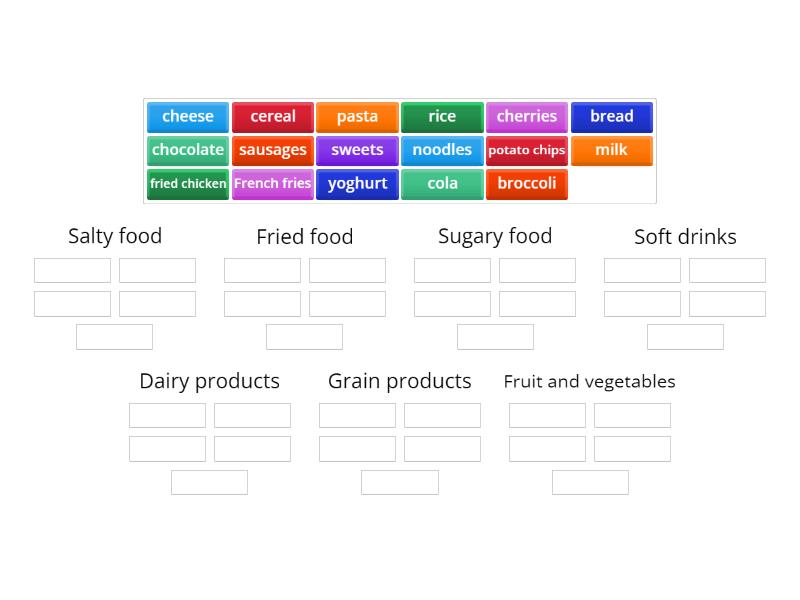 Food groups - Group sort