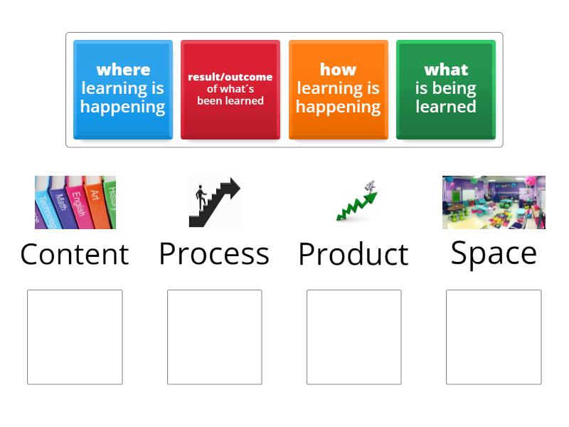 Derivative visual data 2