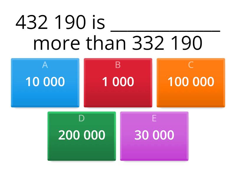 Comparing Numbers To 1 Million - Quiz