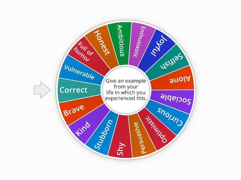 STRENGTHS AND WEAKNESSES - Spin the wheel