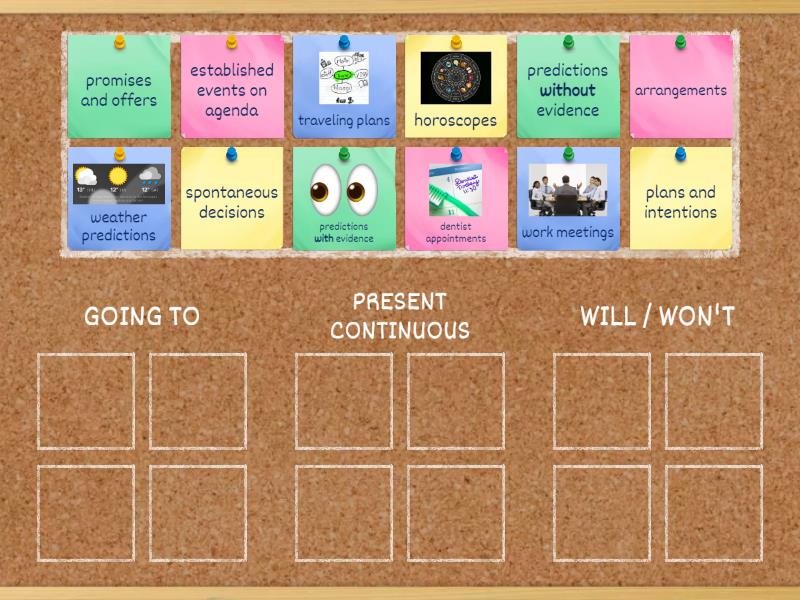 Future forms - Group sort