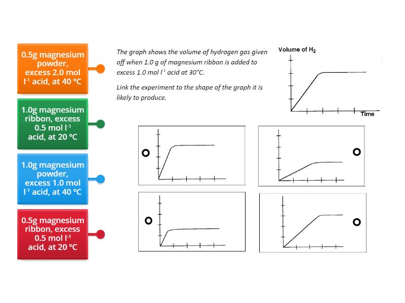Predicting Reaction Graphs - Labelled diagram