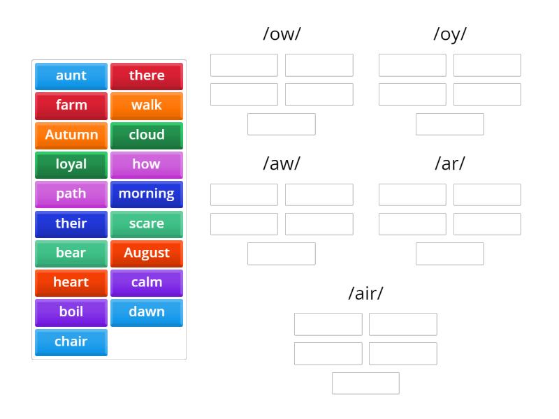 Spelling Patterns - Group sort