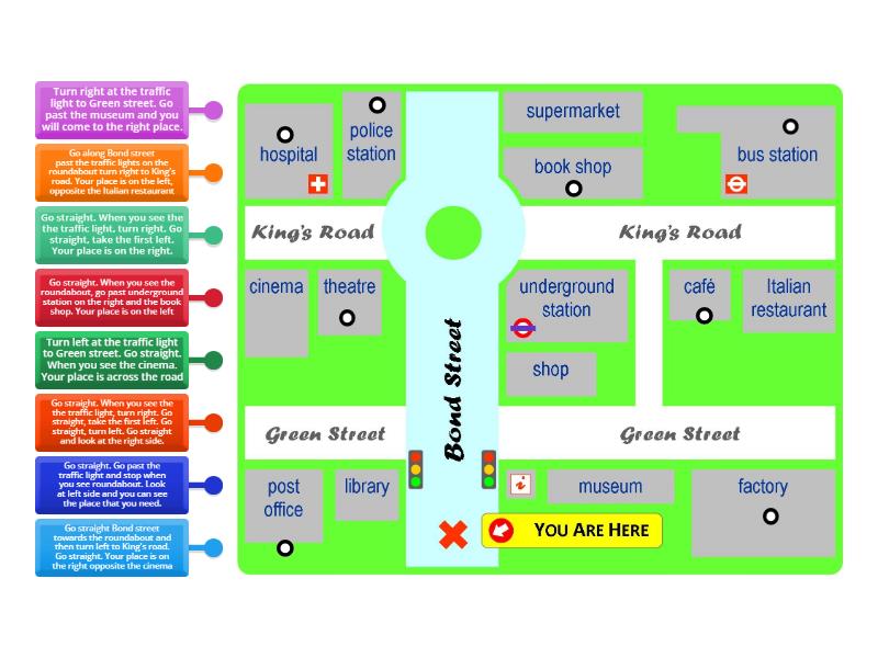 EF PI Unit 9PE Directions - label - Labelled diagram