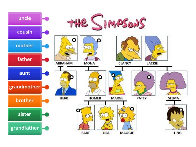 Prepare 1 Unit 2 Family Simpsons - Labelled diagram