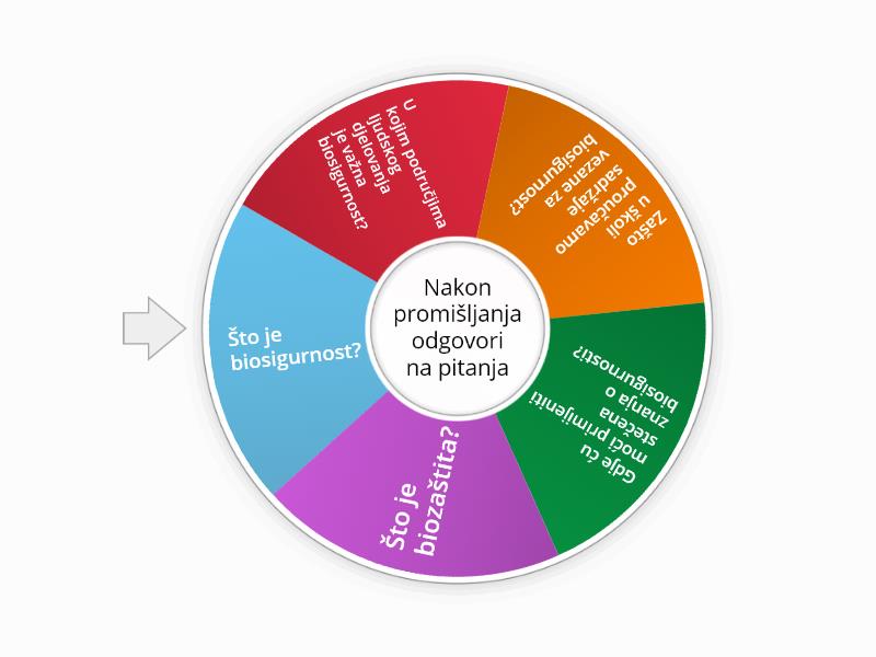 BIOSIGURNOST I BIOZAŠTITA - Spin the wheel