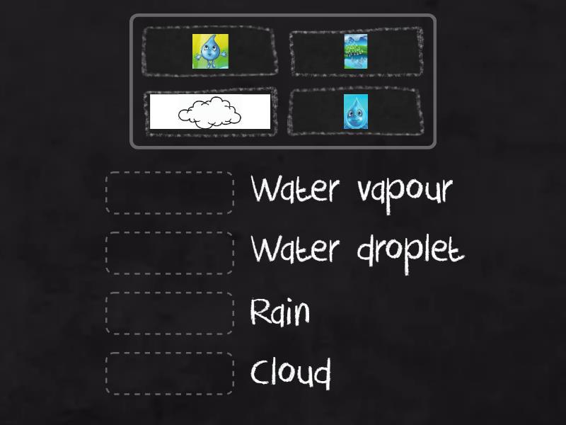 Match The Stage Of Water Cycle Une Las Parejas