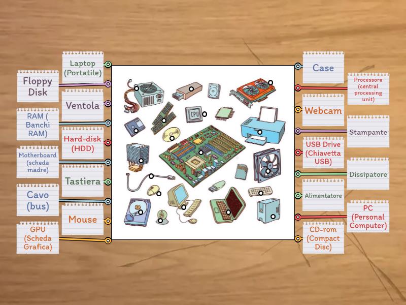 Le Parti Del Computer Labelled Diagram