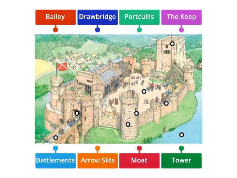 stone castle labels - Labelled diagram