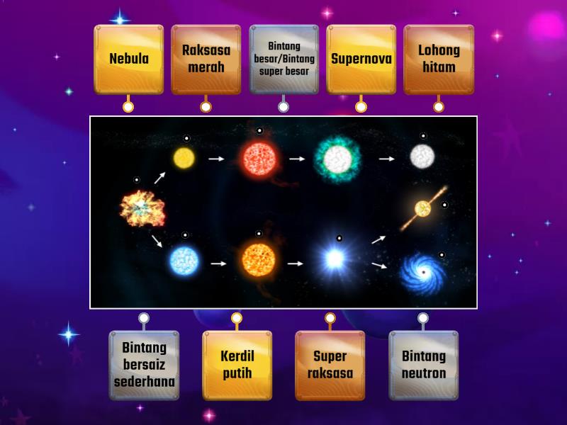 Bab 11 Bintang Dan Galaksi Dalam Alam Semesta - Labelled Diagram