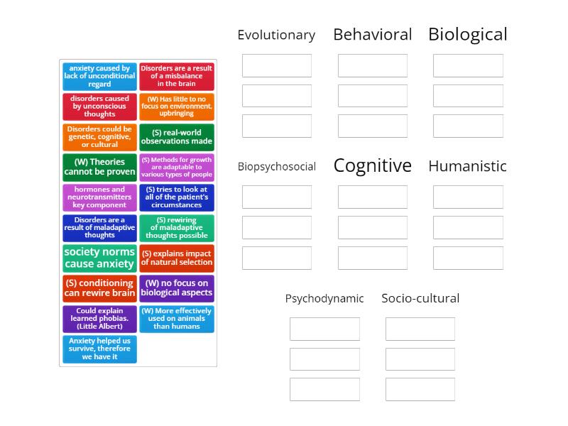 Standard 8.2 Causes of Disorders - Group sort