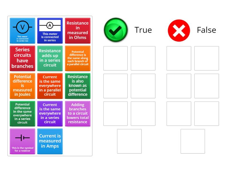 Circuit rules review - Group sort