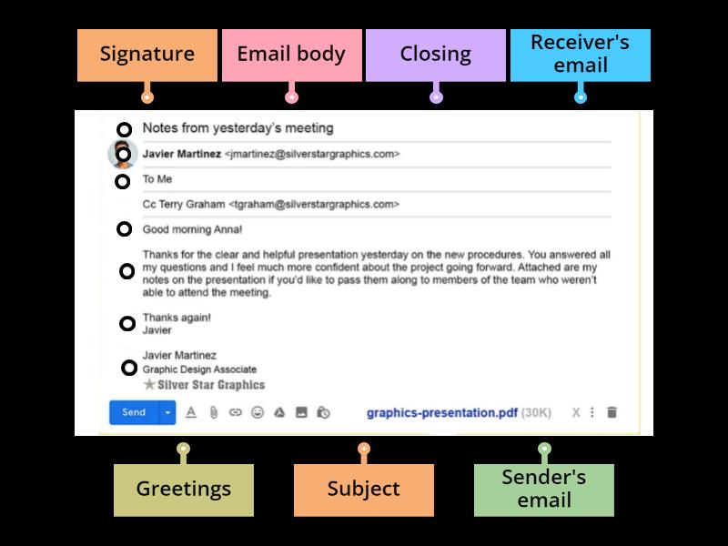 parts of an email explained a complete guide tabular