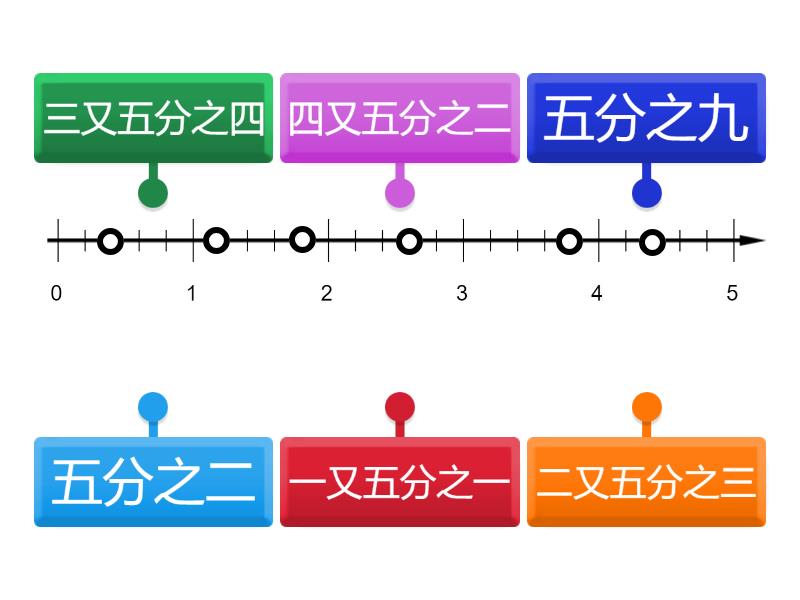 四上數學_單元4-4：認識分數數線(共6小題)【113學年/翰林】 - Labelled diagram