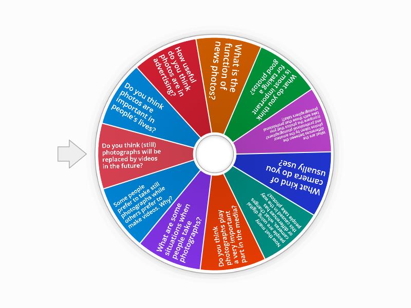 IELTS PRO - SPEAKING PART 3 PHOTOGRAPHS - Random wheel